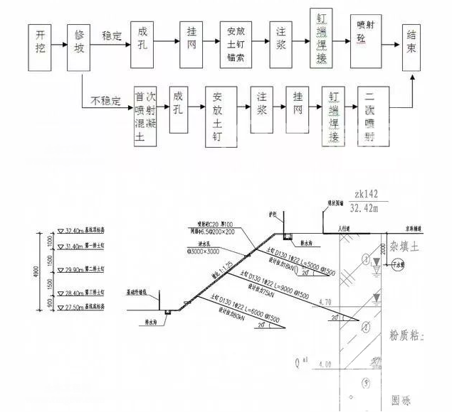 开阳土钉墙护坡施工要点详解