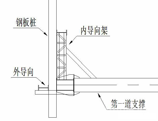 开阳钢板桩围护安全技术交底