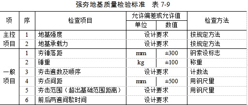 开阳夯实地基